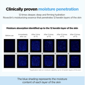 Rovectin Aqua Hyaluronic Essence 180ml Feuchtigkeitsvergleich