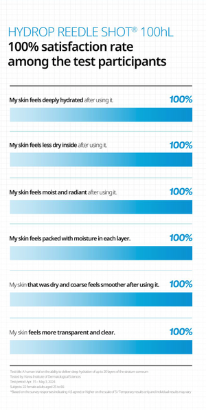 VT Hydrop Reedle Shot 100hL 50ml